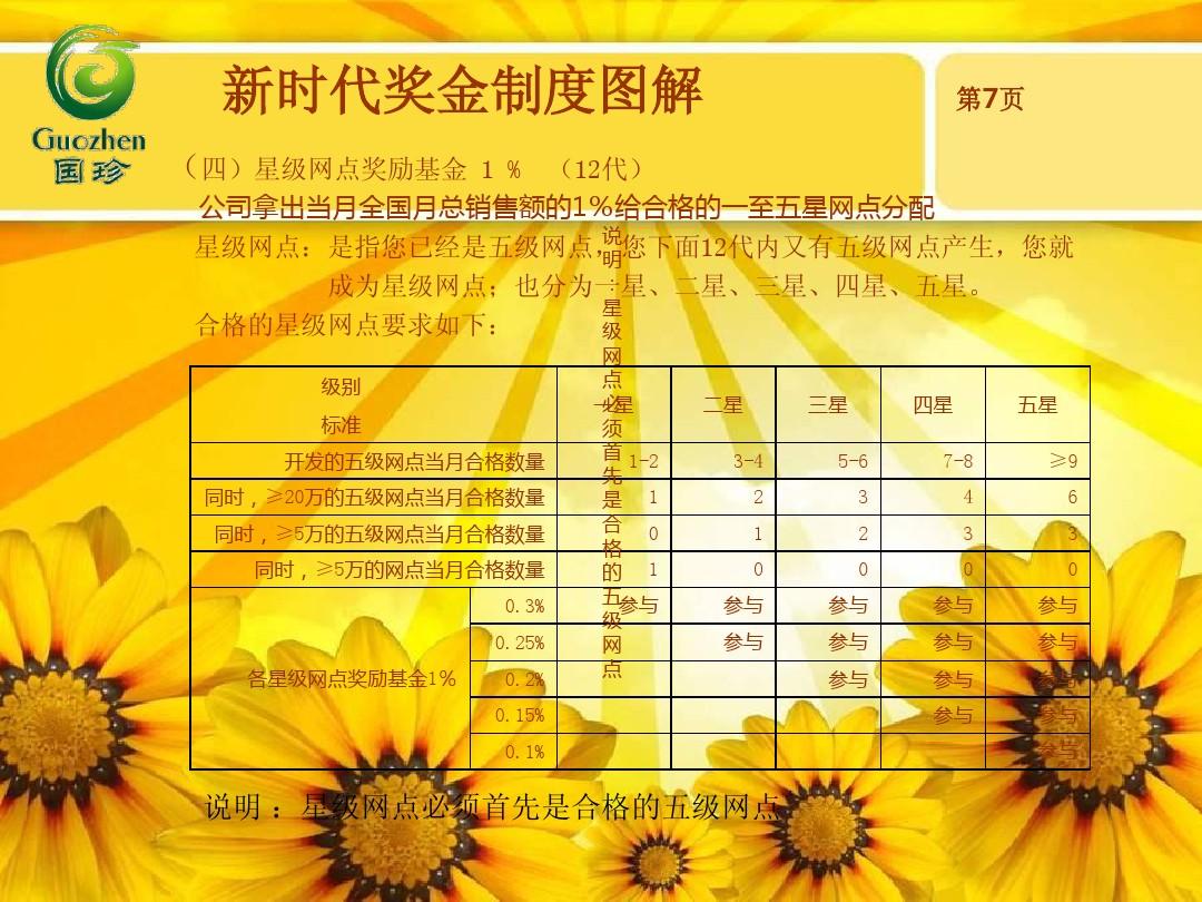 最新国珍奖金制度深度解析