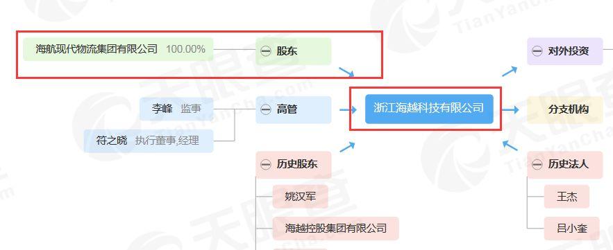 浙江混合所有制改革最新动态，观点阐述与分析