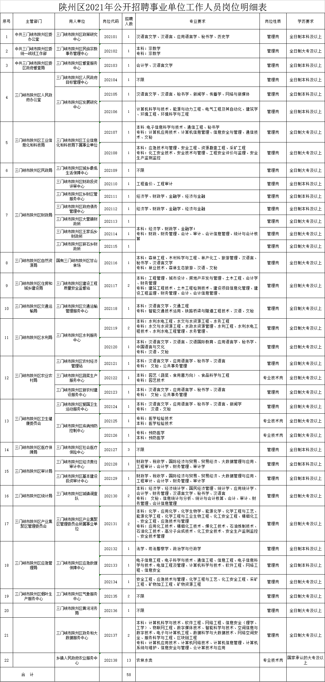 陕州区最新人事任免步骤指南及详解