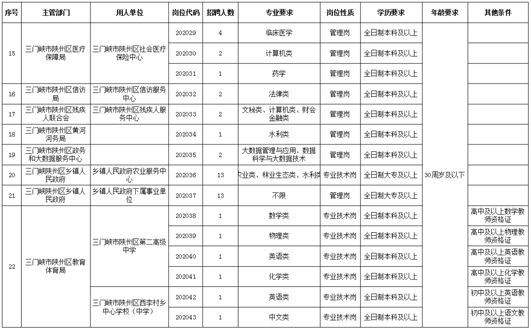 陕州区最新人事任免步骤指南及详解