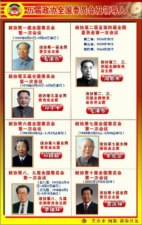 全国政协常委名单及其观点阐述概览