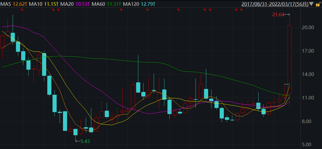 远方信息股票动态，引领科技潮流，开启智能生活新纪元
