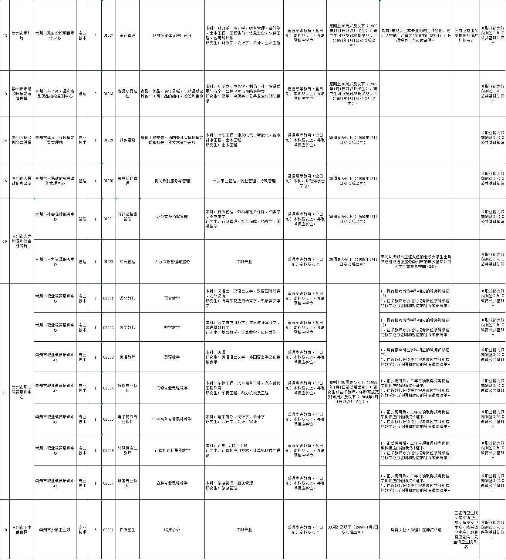 崇州最新招聘,小巷深处的职场新机遇,傍晚六点下班的特色招聘活动
