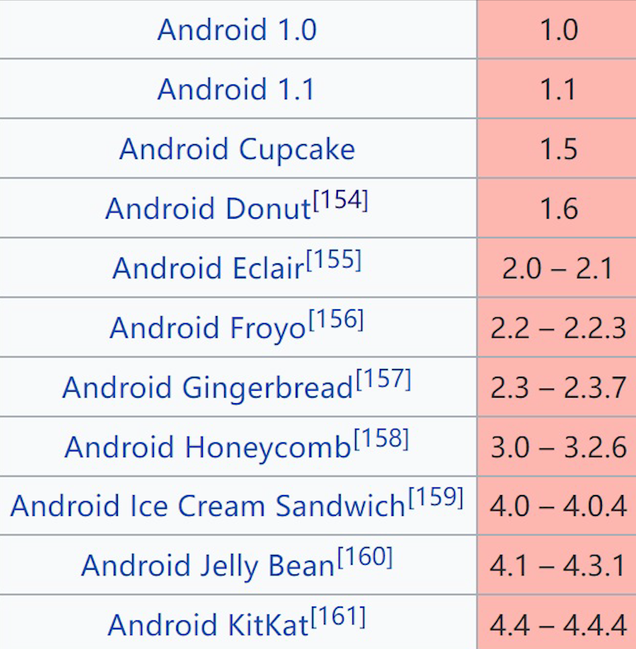 安卓最新系统版本探索，科技秘境与美食佳肴之旅