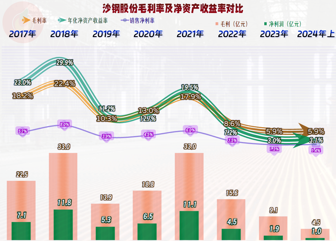 沙钢最新消息2024年动态更新