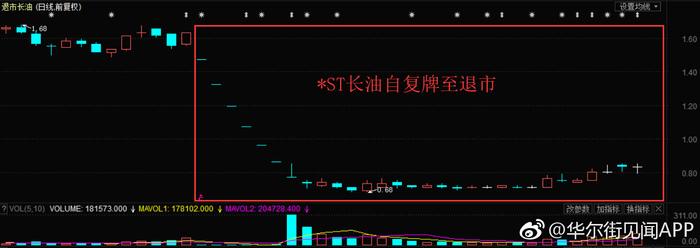 长油最新利好消息,自然美景探索之旅开启