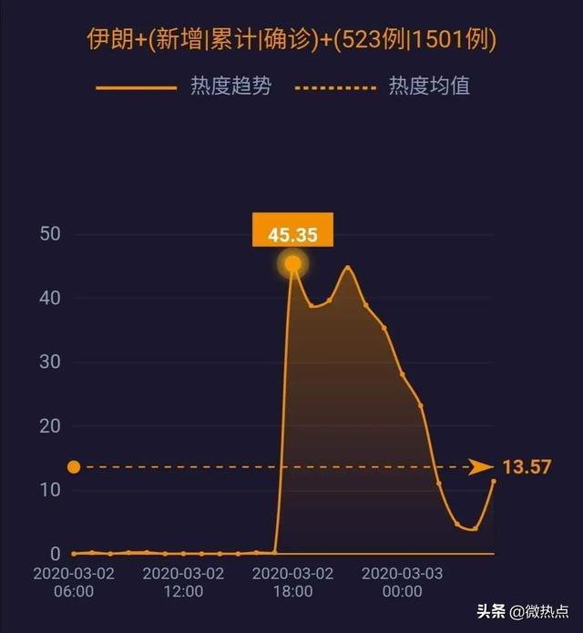 伊朗新冠肺炎病例最新动态,全球关注下的抗疫进展
