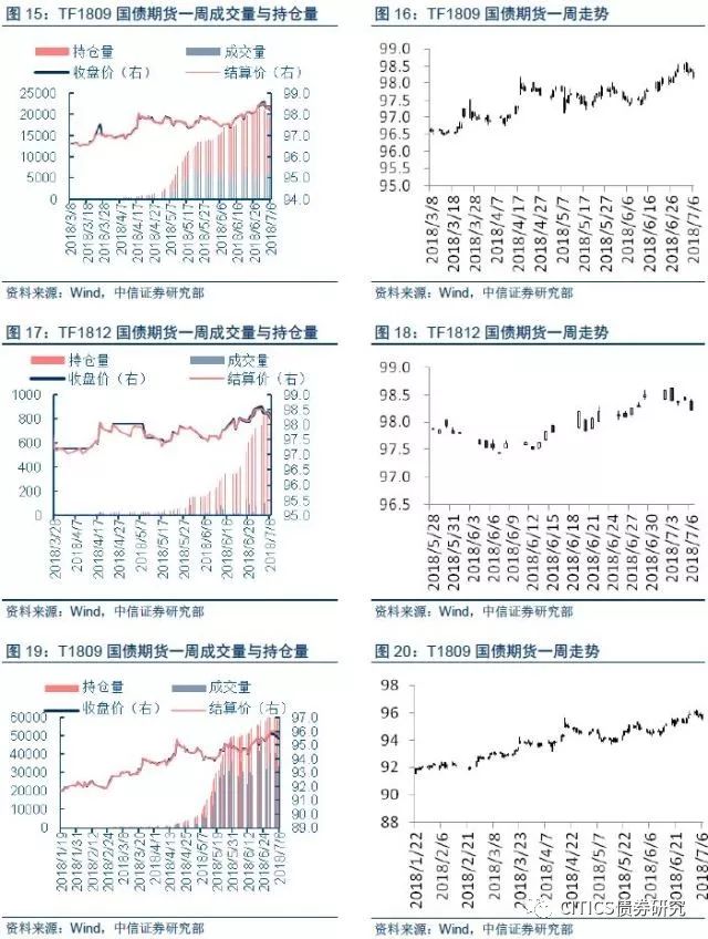 短期债券最新消息,短期债券最新消息——科技引领未来,短期债券重塑投资格局