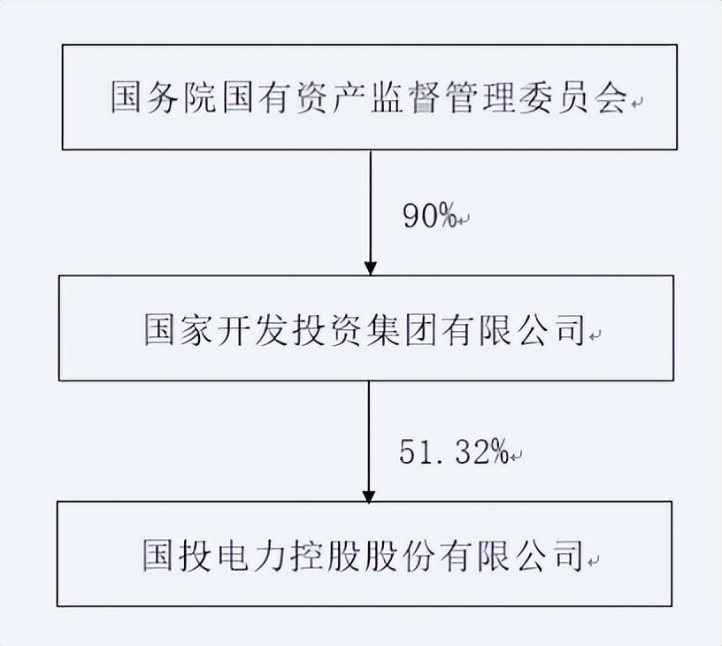国投电力最新动态及行业动态关注指南