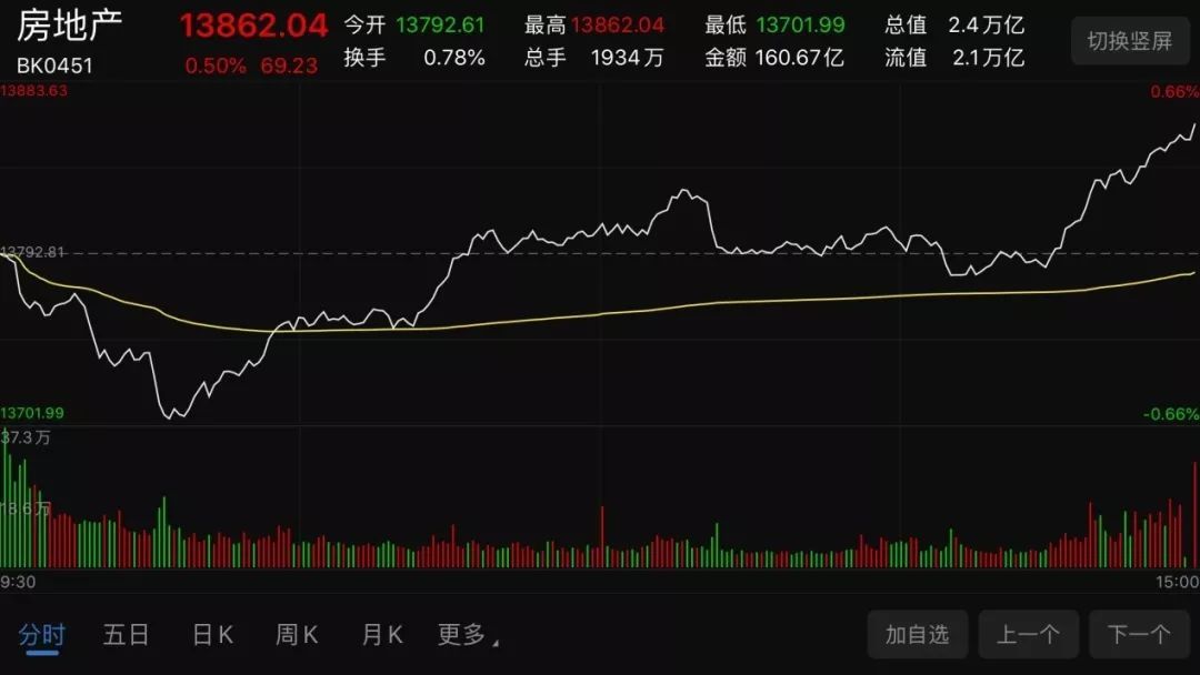 解读股市新动向，配股后的行情分析