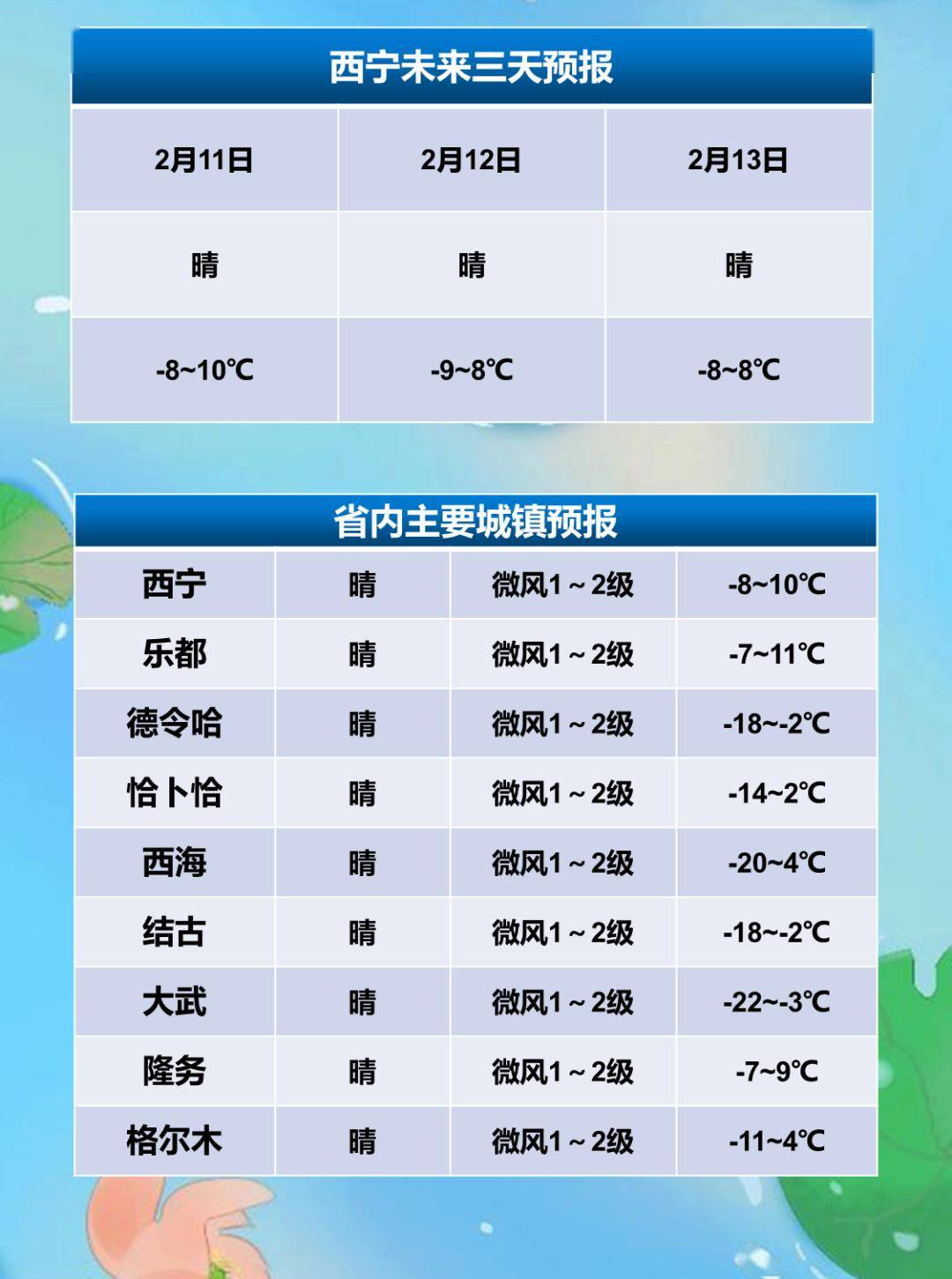 西宁气象预报更新,小巷深处的独特风情与美食秘境探索