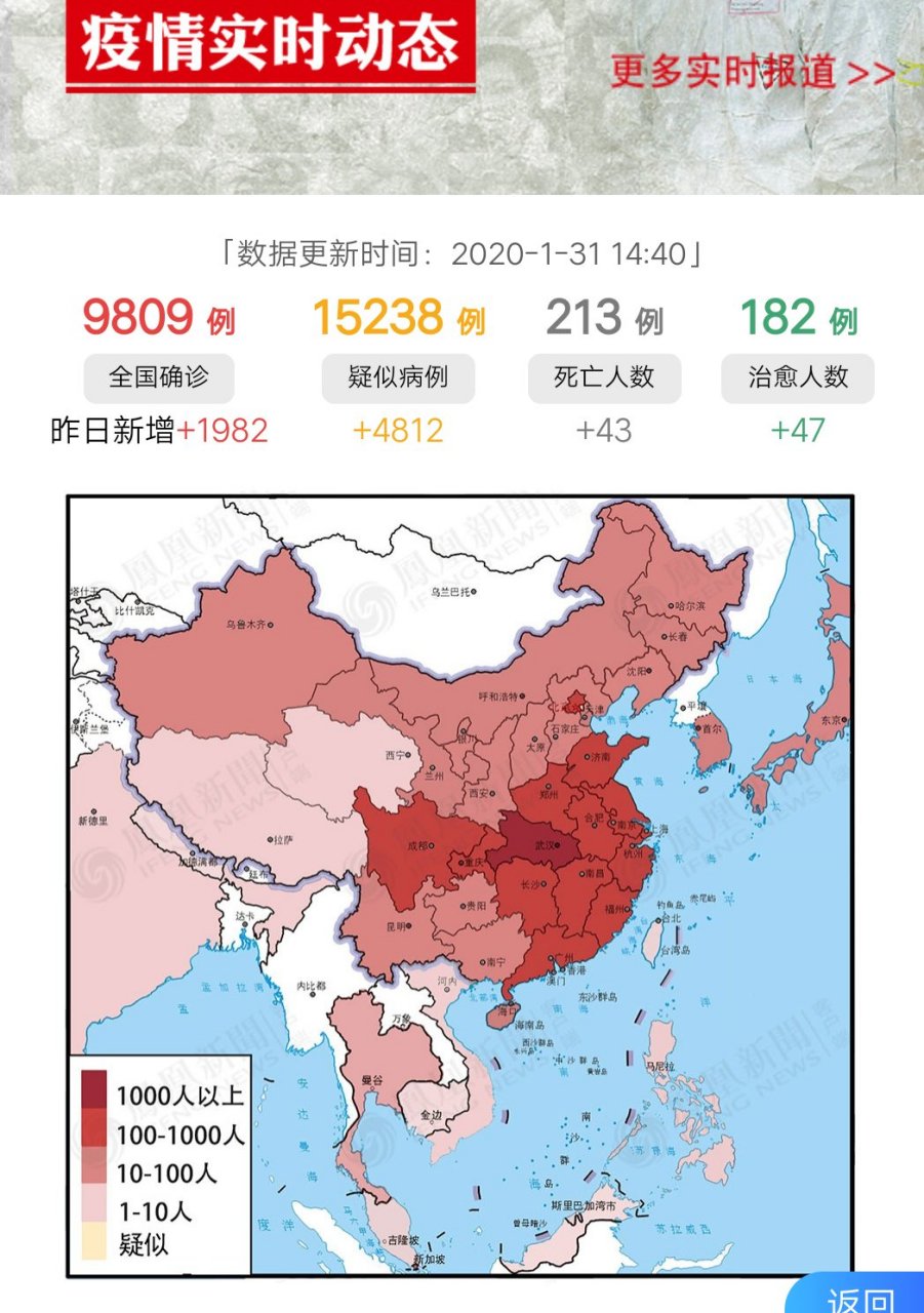 新冠病毒最新数据观察与分析,某某观点的阐述