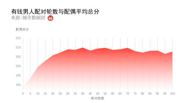 新UU拗女稀缺,实践数据分析评估_BCQ50.405数字处理版