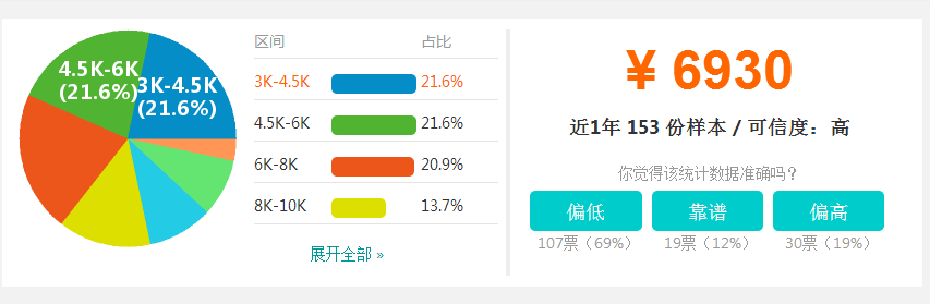 新UU拗女稀缺,实践数据分析评估_BCQ50.405数字处理版