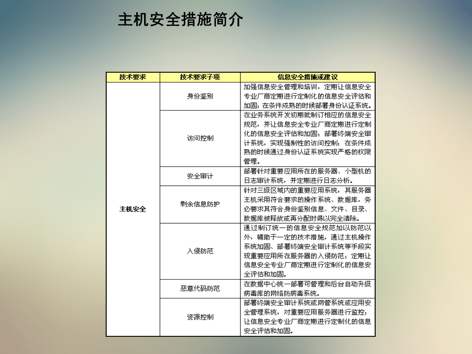 白酒 第602页