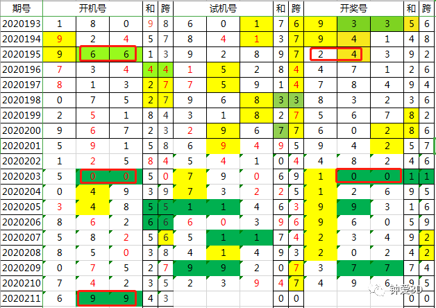 五A添盛坊青稞原浆 第613页