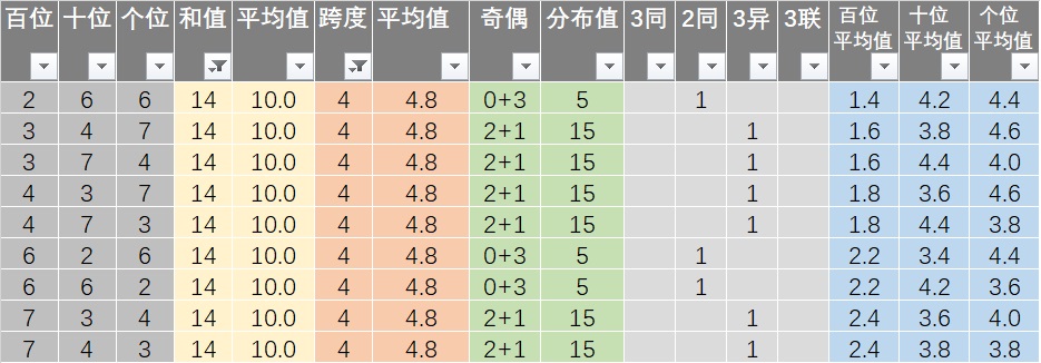 新澳天天彩开奖结果,案例实证分析_YZP50.541计算版