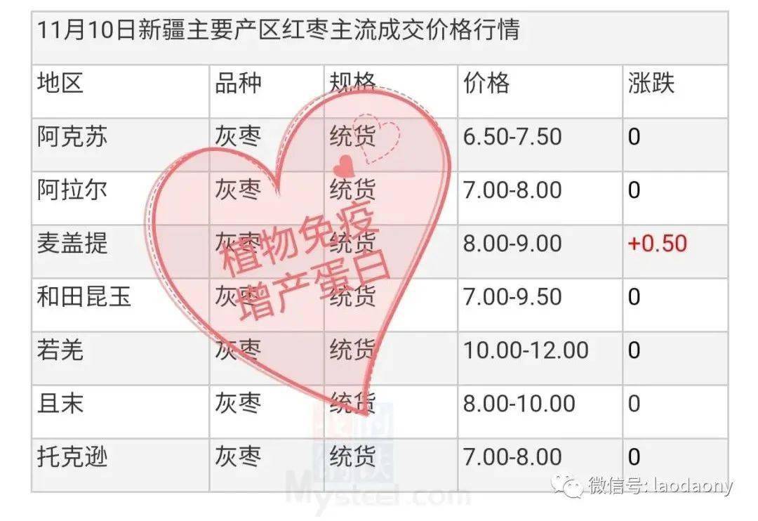 今日全国红枣最新价格概览,踏上红枣之旅,寻找内心平静之路
