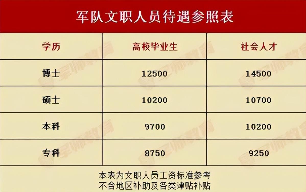 2025部队工资暴涨,高度协调实施_WXW29.120传达版