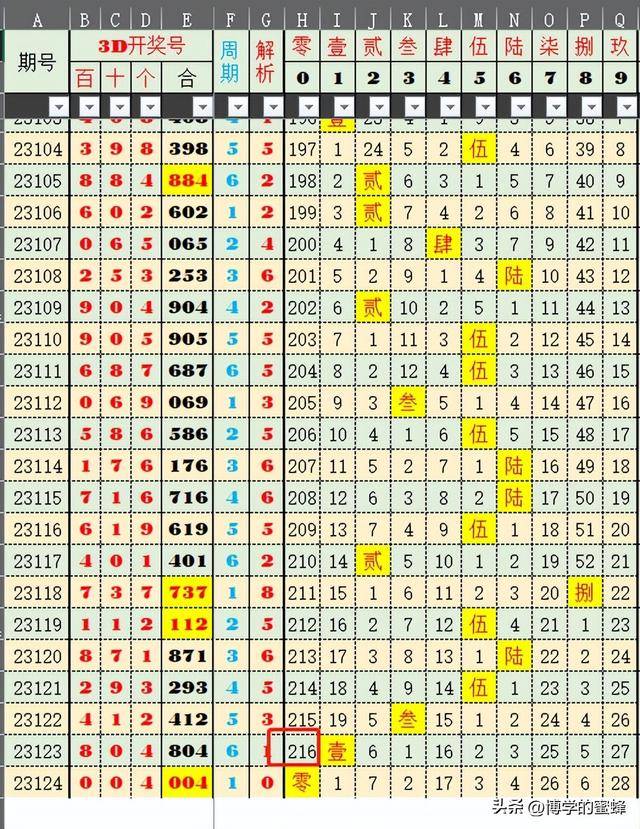 绿色经典精盛青稞酒 第576页