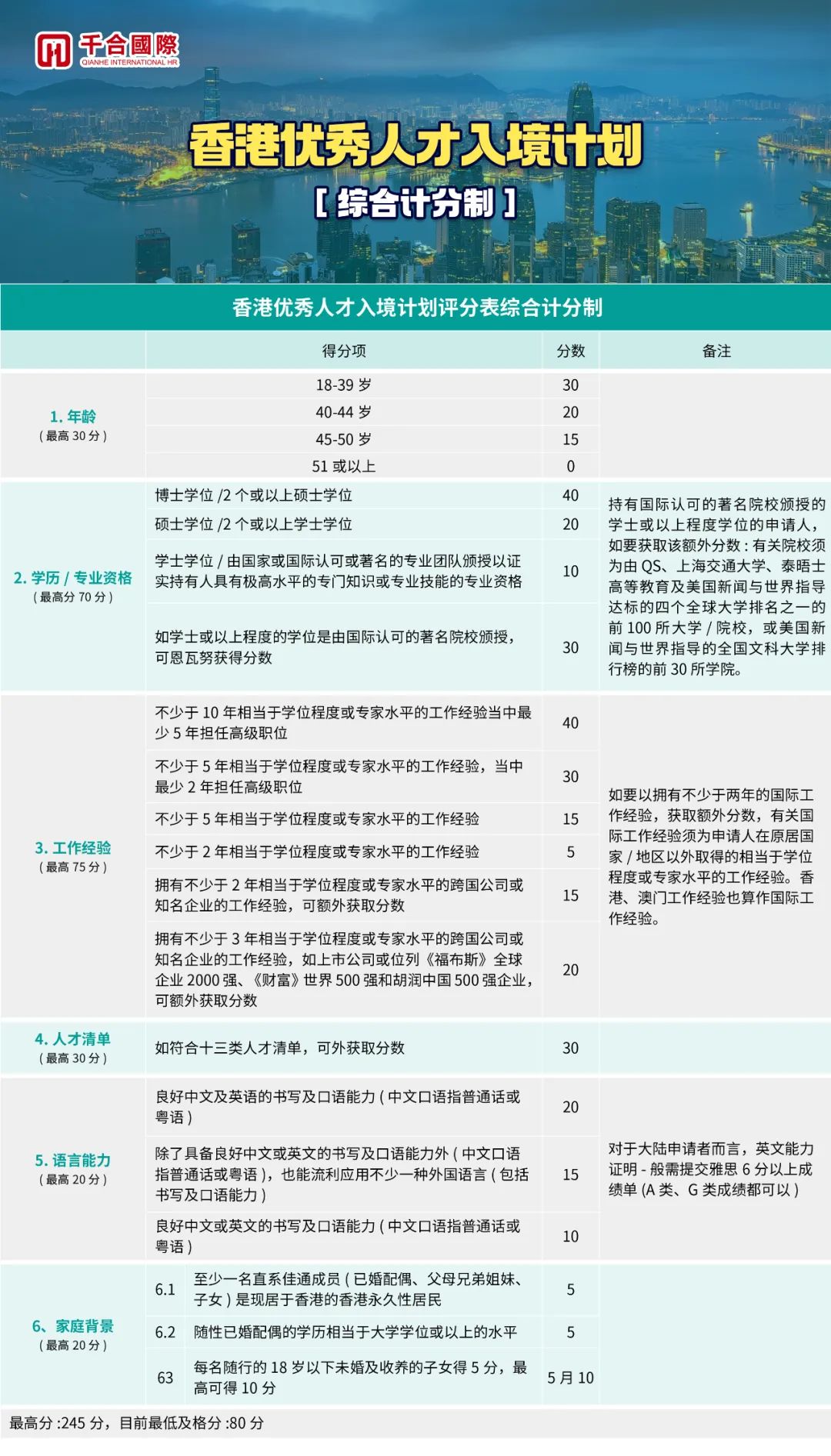 绿色经典精盛青稞酒 第570页
