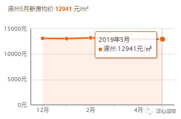 涿州最新房价排行与巷弄深处的惊喜探索