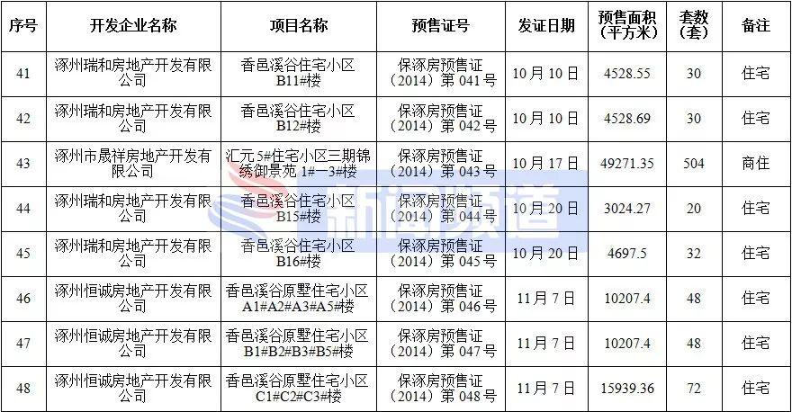 涿州最新房价排行与巷弄深处的惊喜探索