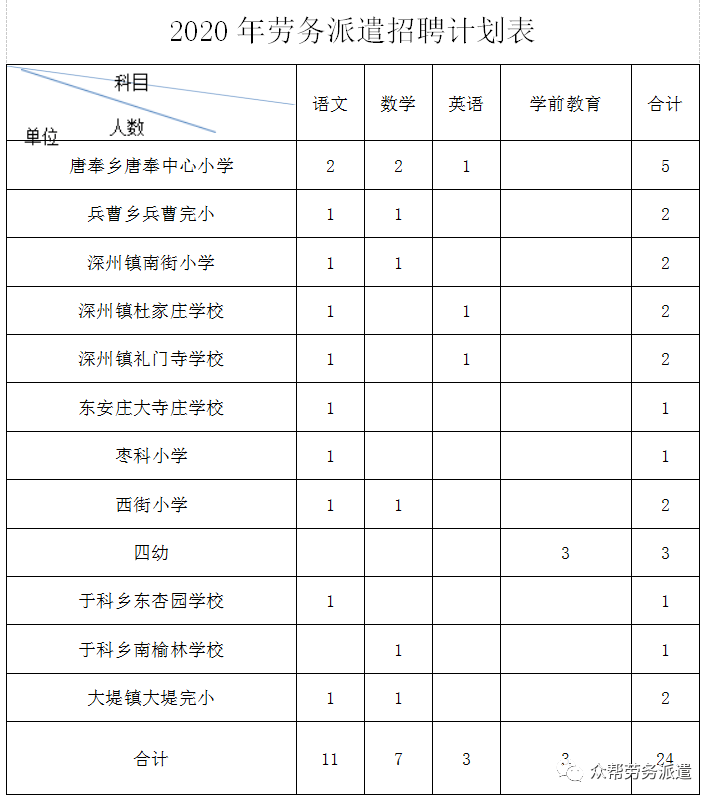 深州最新招工信息深度解析,行业需求与个人立场探讨