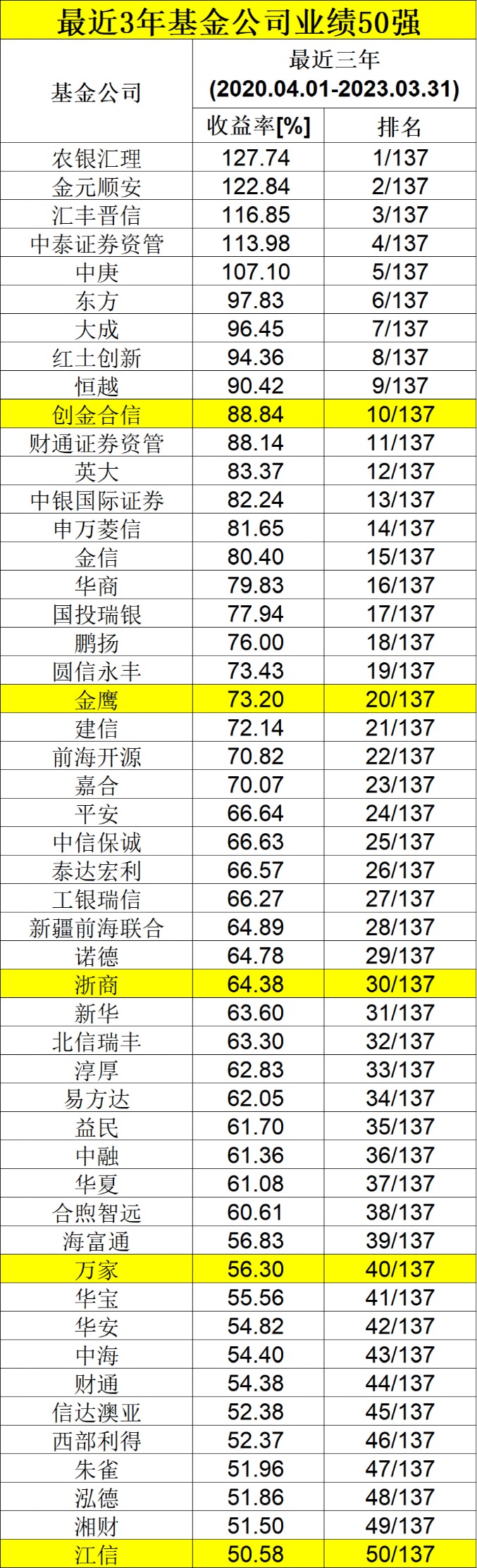五A添盛坊青稞原浆 第568页
