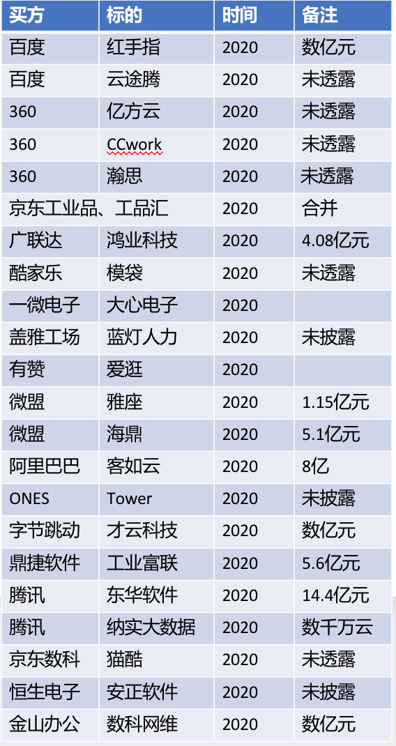 白酒 第544页