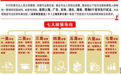 最新司法改革方案下的温馨日常展望