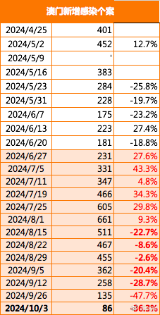 新澳门一码精准必中大公开网站,数据整合决策_MUI49.858时空版