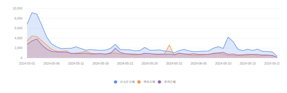 新澳门王中王高手论坛,数据化决策分析_IQX49.766硬核版