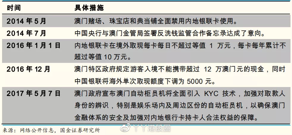 澳门平特一肖100%准资优势,实践调查说明_CSJ49.188为你版