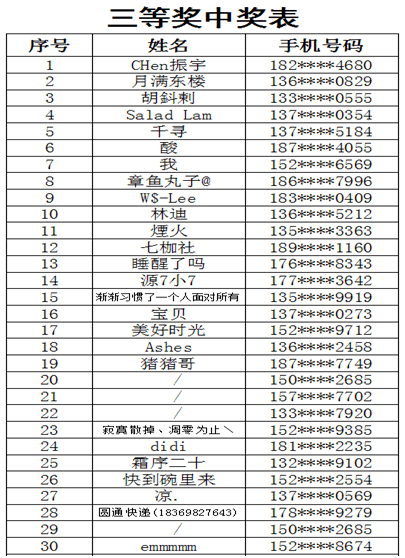 325期澳门开奖结果查询,问卷调查_SHP49.422分析版