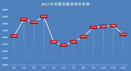 呼市最新房价走势深度解析与观点阐述