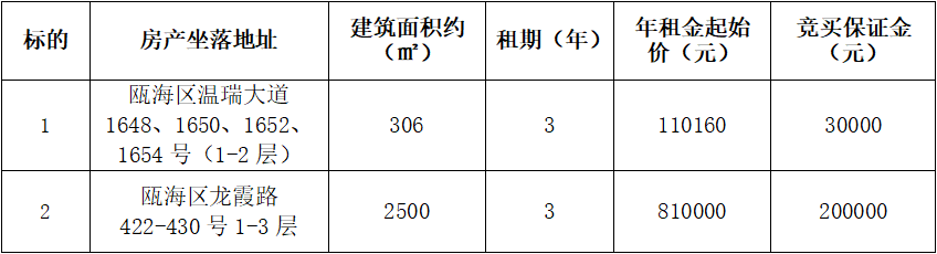 五A添盛坊青稞原浆 第540页