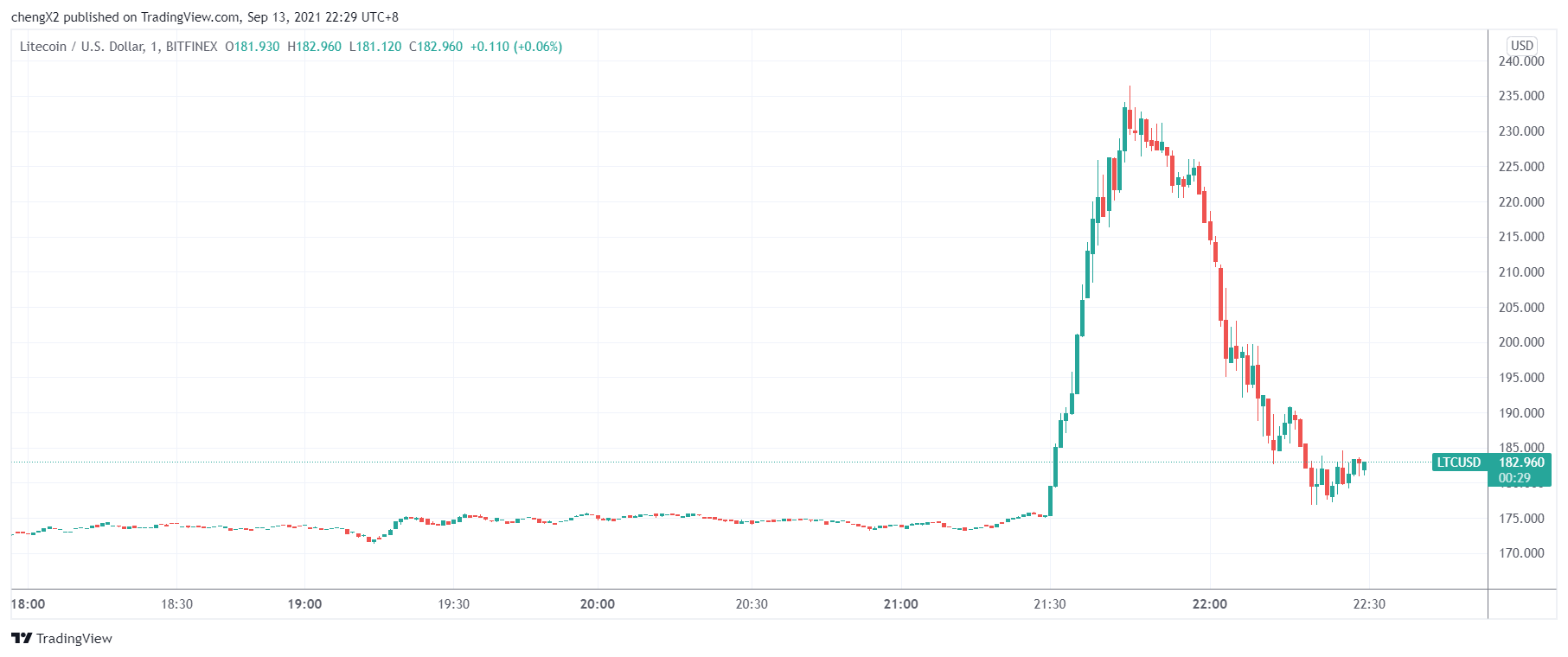 莱特币美国动态,变革中的机遇与挑战,激发自信与成就感之源
