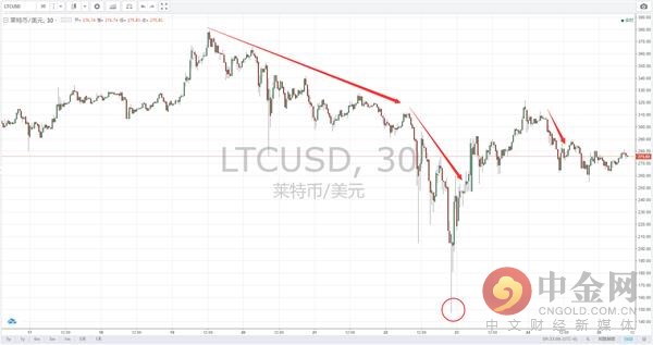 莱特币美国动态,变革中的机遇与挑战,激发自信与成就感之源