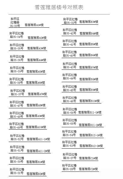 雪莲雅居最新动态,家的温馨与友情的交织