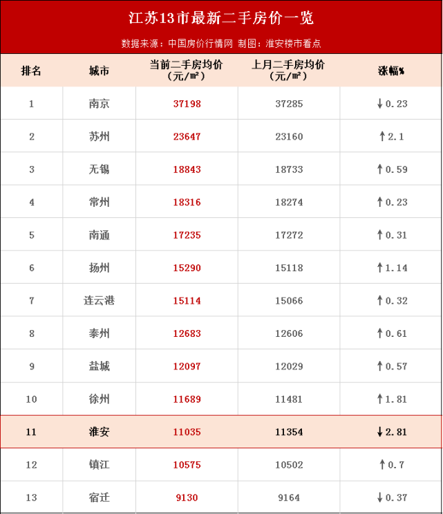 淮安淮阴区最新房价动态及市场分析与趋势预测