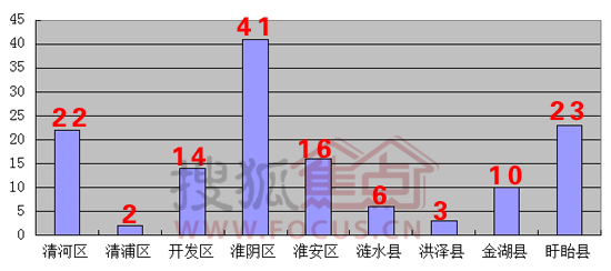 淮安淮阴区最新房价动态及市场分析与趋势预测
