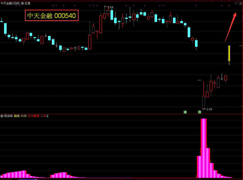 中天金融股吧最新评论,科技重塑金融,体验前所未有的新时代金融体验