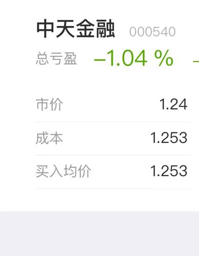 中天金融股吧最新评论,科技重塑金融,体验前所未有的新时代金融体验