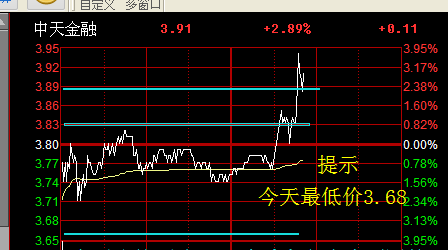 中天金融股吧最新评论,科技重塑金融,体验前所未有的新时代金融体验