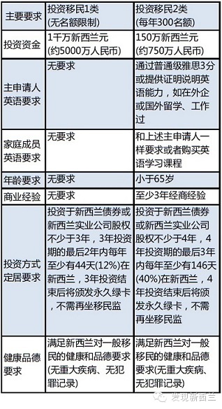新西兰投资移民最新政策,变化中的机遇与成就感的召唤之路