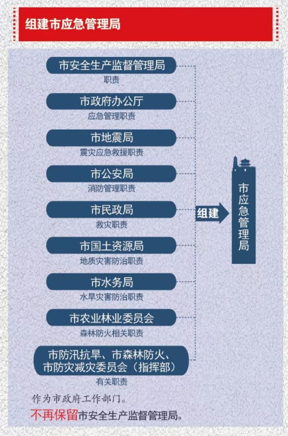 安监部门改革新篇章,科技重塑安全,守护全民生活安全防线