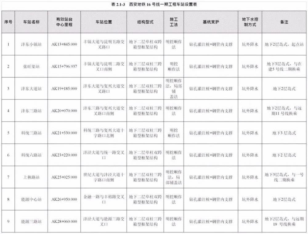 西安地铁十一号线最新进展详解