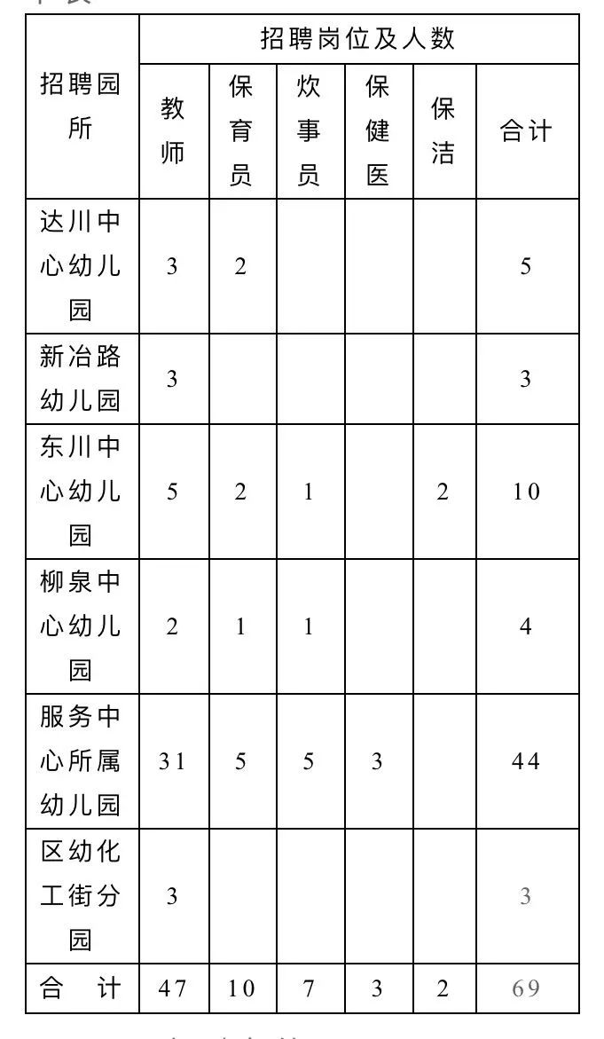 兰州幼儿园最新招聘,探寻小巷中的教育明珠