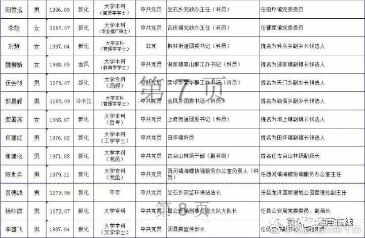 新化县最新人事任免信息及指南公布